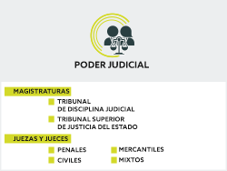 PODER JUDICIAL